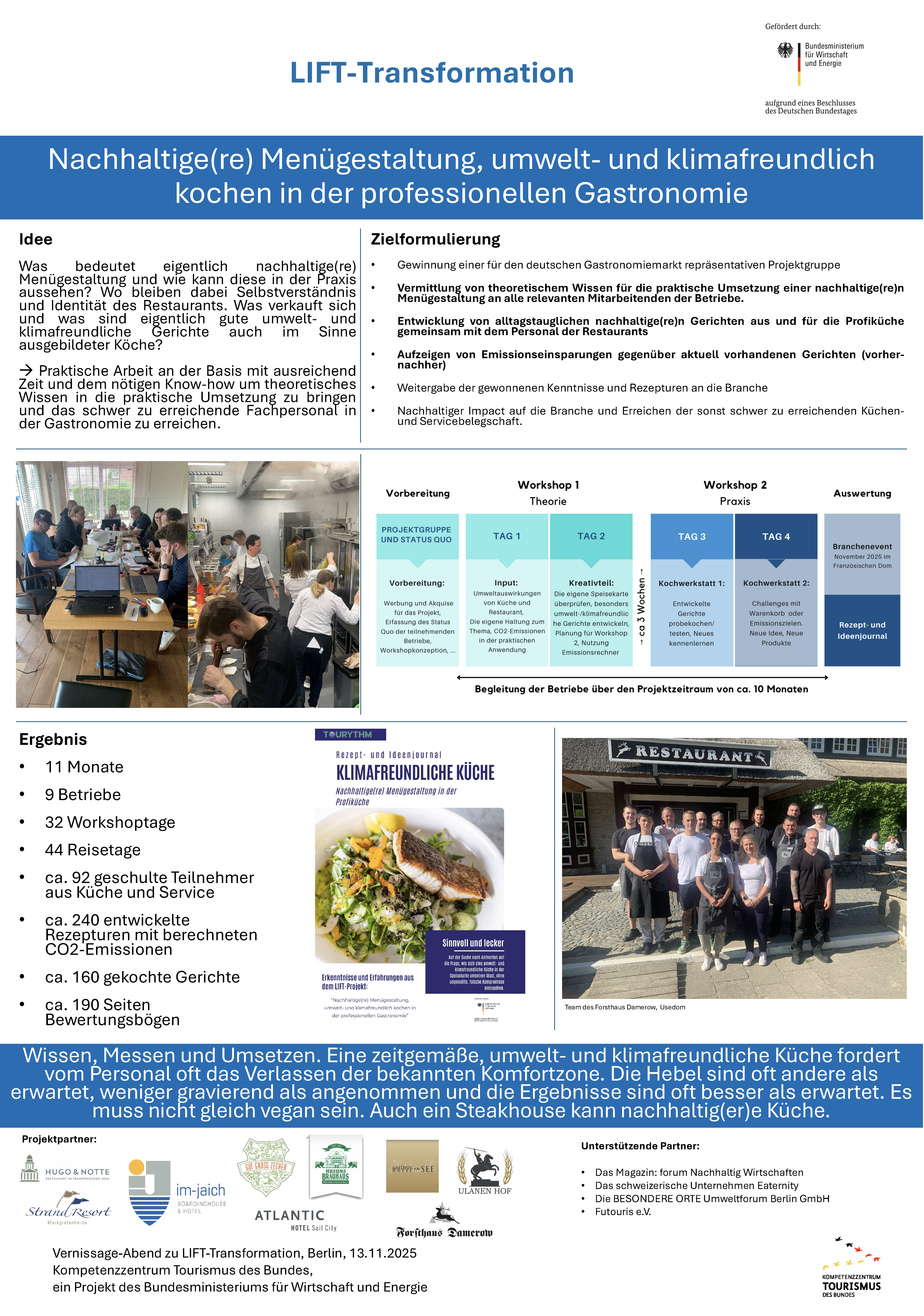 Fakten zur Nachhaltigen Menügestaltung